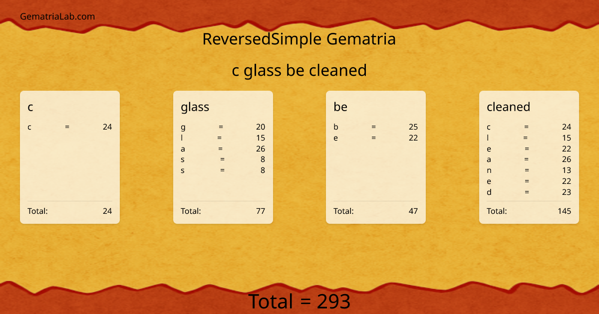 c glass be cleaned in reversedSimple Gematria